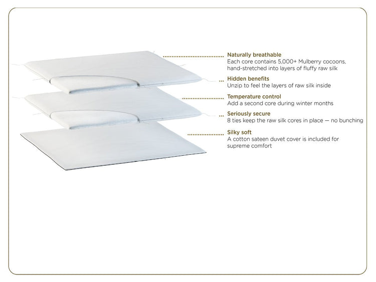 Heritage Silk Duvet Set - KAILU